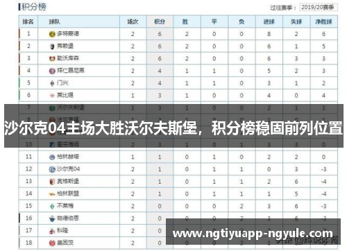 沙尔克04主场大胜沃尔夫斯堡，积分榜稳固前列位置