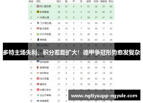 多特主场失利，积分差距扩大！德甲争冠形势愈发复杂